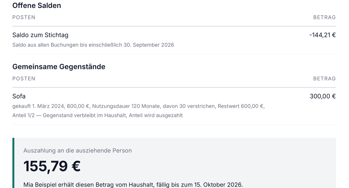 Ausschnitt aus einem Abschlussprotokoll: Posten mit Herleitung, Endsaldo 155,79 € zugunsten von Mia Beispiel. Erfundene Daten.